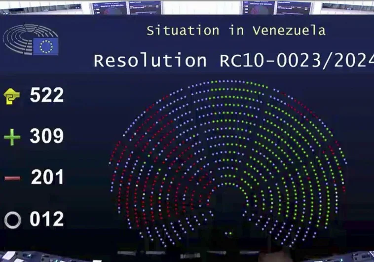 ¿Qué ha votado cada grupo en el Parlamento Europeo para reconocer a Edmundo González como presidente de Venezuela?