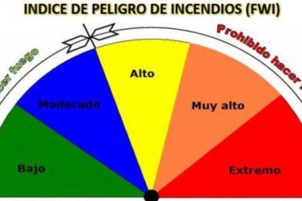 ALERTA! Otro día con índice extremo de probabilidades de incendios en Corrientes